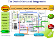 This image is Free for all. Under copylefted BioLicense