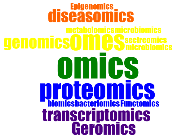 Omics_word_crowd_3_Jong_Bhak.png