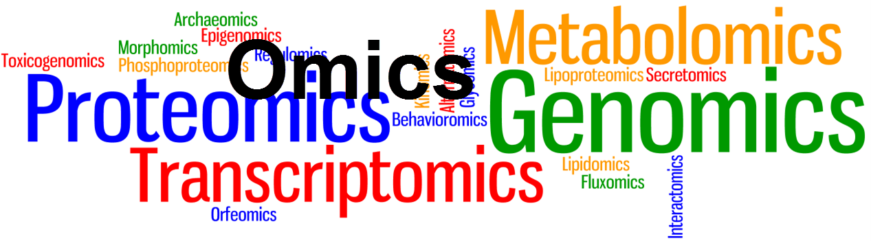Omics_word_crowd_2_Jong_Bhak.png
