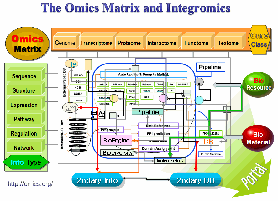 This image is Free for all. Under copylefted BioLicense